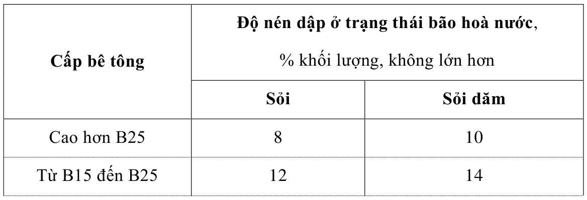 Vùng công thức, bảng hoặc hình trong PDF — trang 9, phần 3