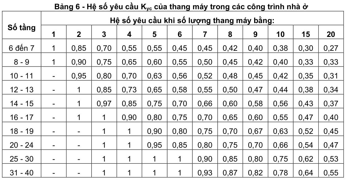 Vùng công thức, bảng hoặc hình trong PDF — trang 9, phần 3