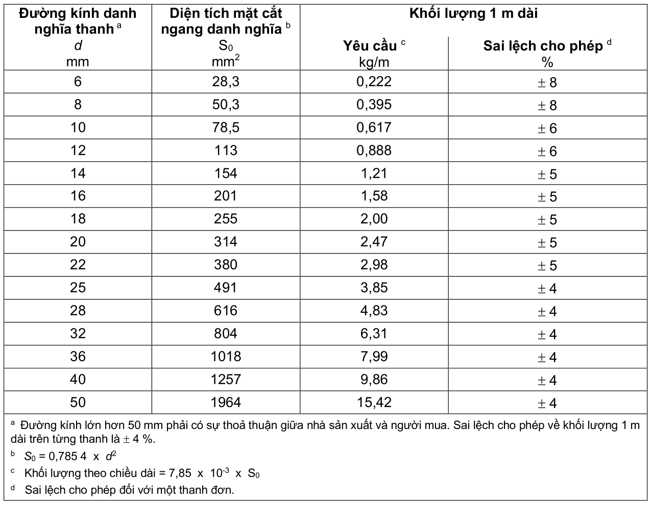 Vùng công thức, bảng hoặc hình trong PDF — trang 10, phần 1