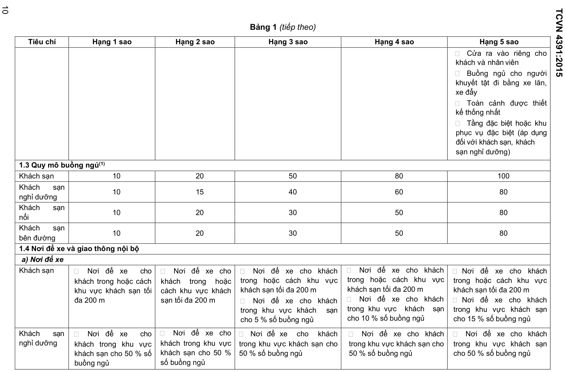 Vùng công thức, bảng hoặc hình trong PDF — trang 10, phần 1