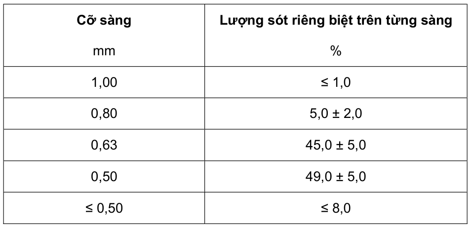 Vùng công thức, bảng hoặc hình trong PDF — trang 10, phần 1