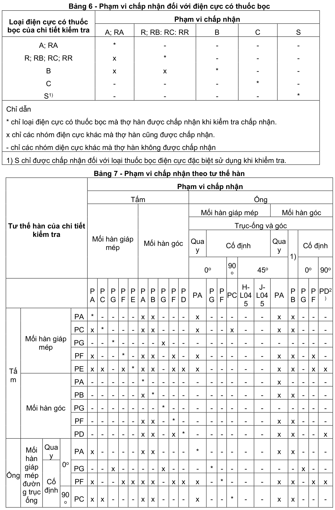 Vùng công thức, bảng hoặc hình trong PDF — trang 10, phần 1