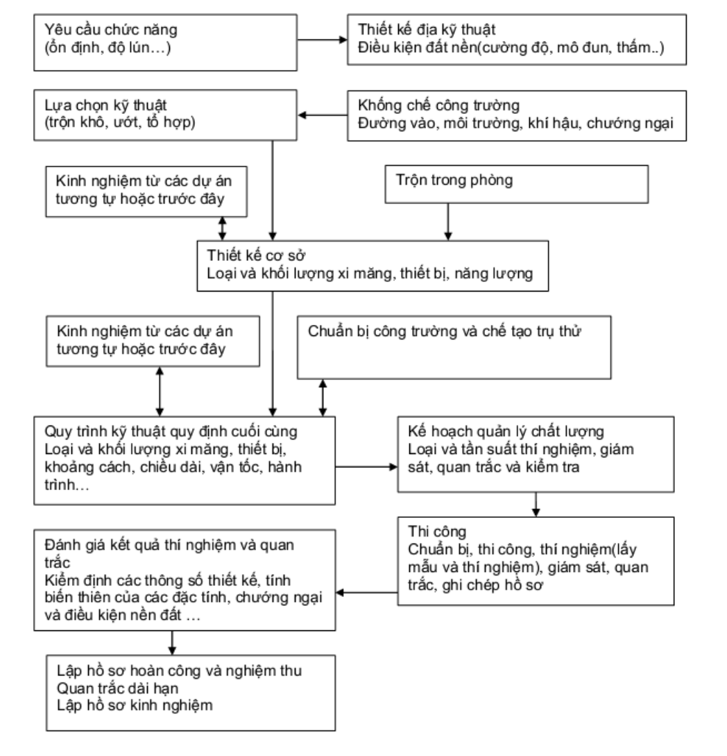 Vùng công thức, bảng hoặc hình trong PDF — trang 10, phần 1