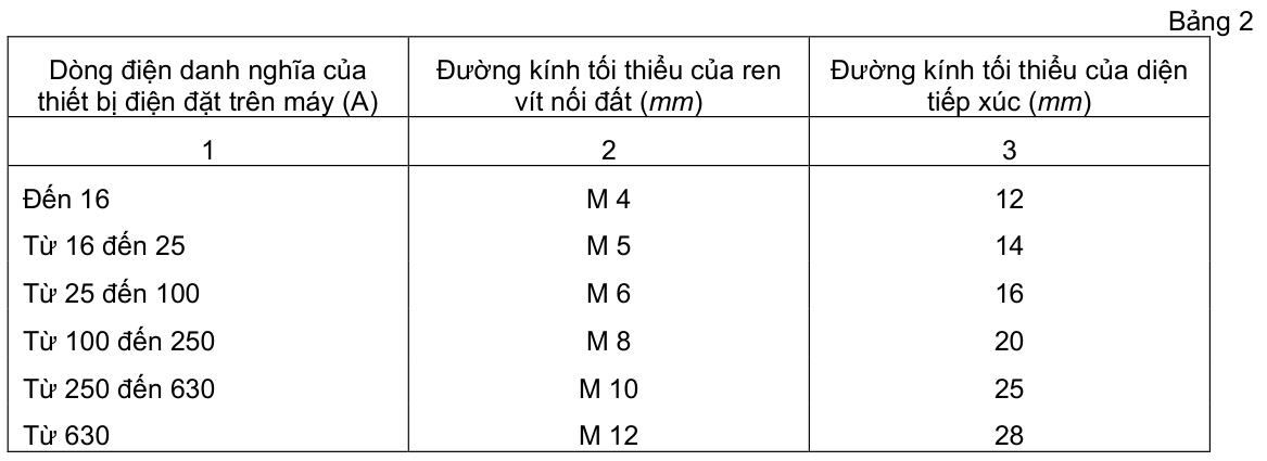 Vùng công thức, bảng hoặc hình trong PDF — trang 10, phần 1
