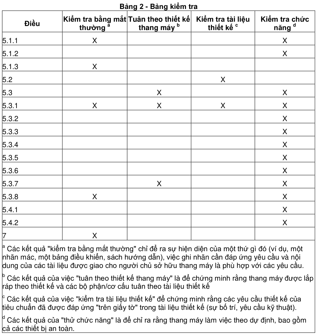 Vùng công thức, bảng hoặc hình trong PDF — trang 10, phần 1
