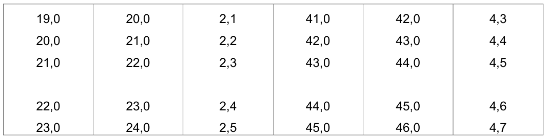 Vùng công thức, bảng hoặc hình trong PDF — trang 10, phần 1