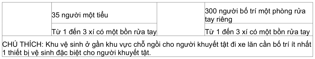Vùng công thức, bảng hoặc hình trong PDF — trang 10, phần 1