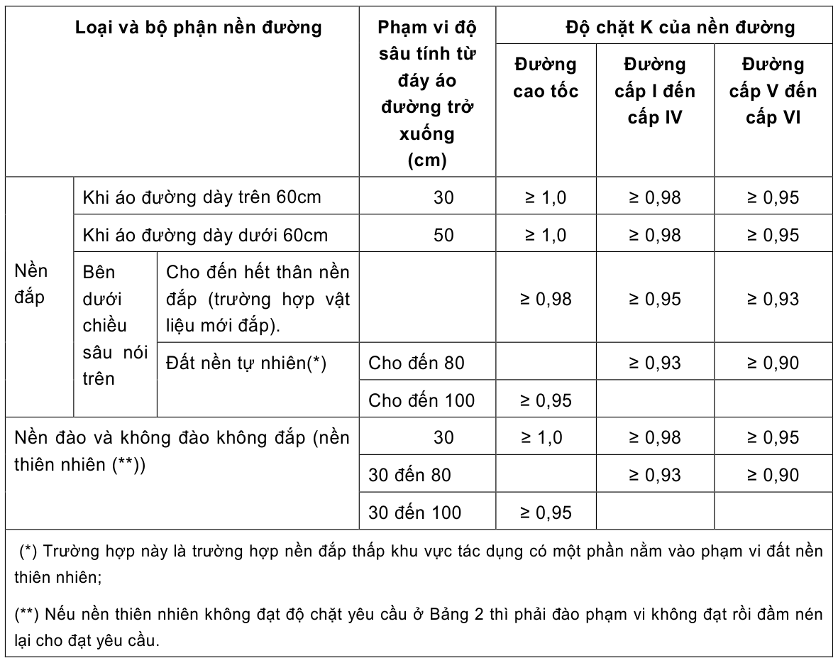 Vùng công thức, bảng hoặc hình trong PDF — trang 10, phần 1