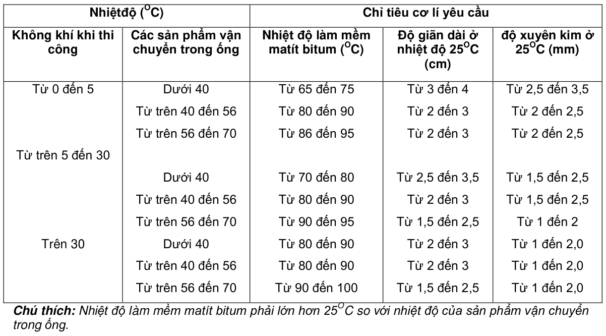 Vùng công thức, bảng hoặc hình trong PDF — trang 10, phần 1