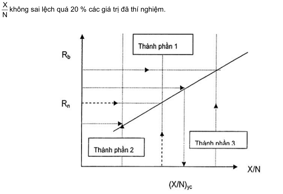Vùng công thức, bảng hoặc hình trong PDF — trang 10, phần 1
