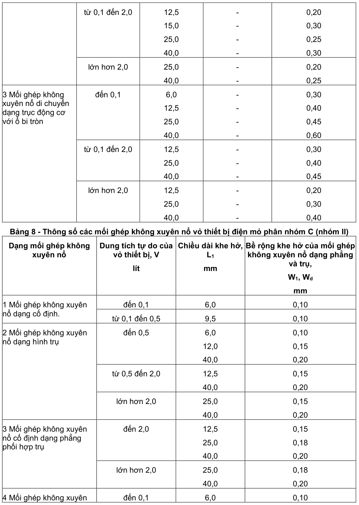 Vùng công thức, bảng hoặc hình trong PDF — trang 10, phần 1