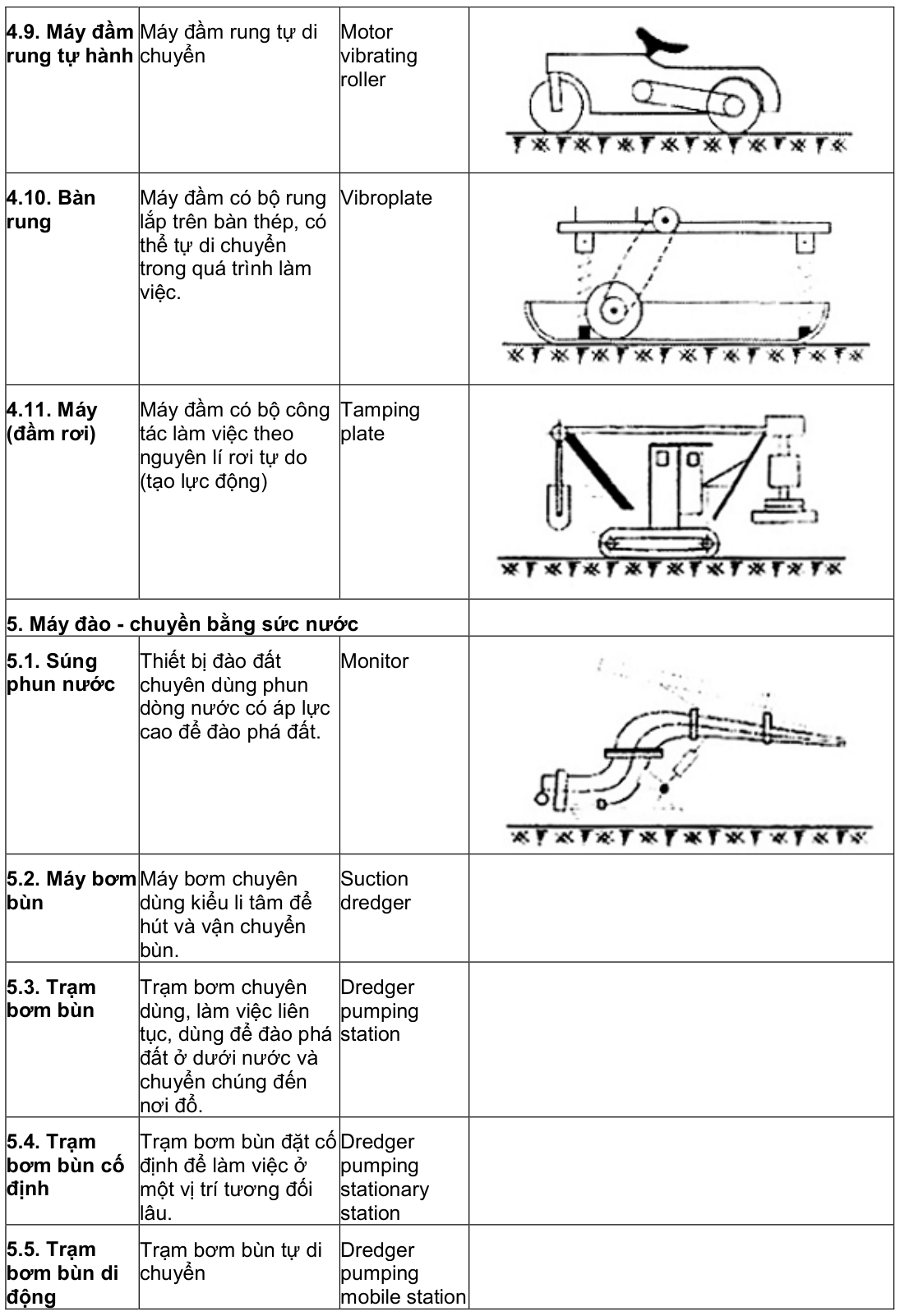 Vùng công thức, bảng hoặc hình trong PDF — trang 10, phần 1