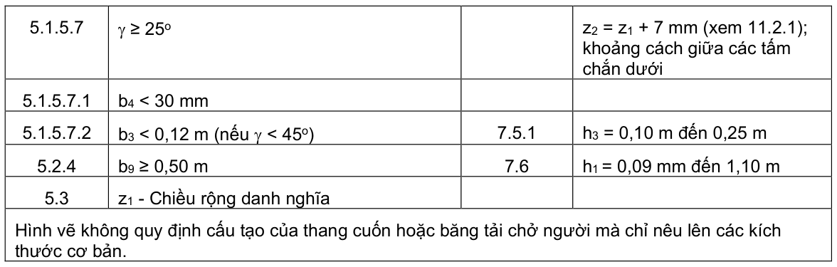 Vùng công thức, bảng hoặc hình trong PDF — trang 10, phần 1