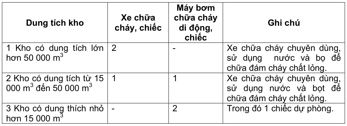 Vùng công thức, bảng hoặc hình trong PDF — trang 10, phần 1