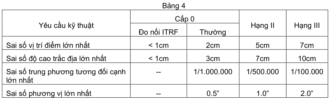 Vùng công thức, bảng hoặc hình trong PDF — trang 10, phần 1