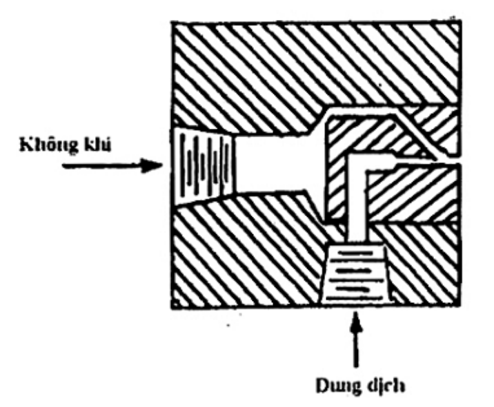 Vùng công thức, bảng hoặc hình trong PDF — trang 10, phần 1