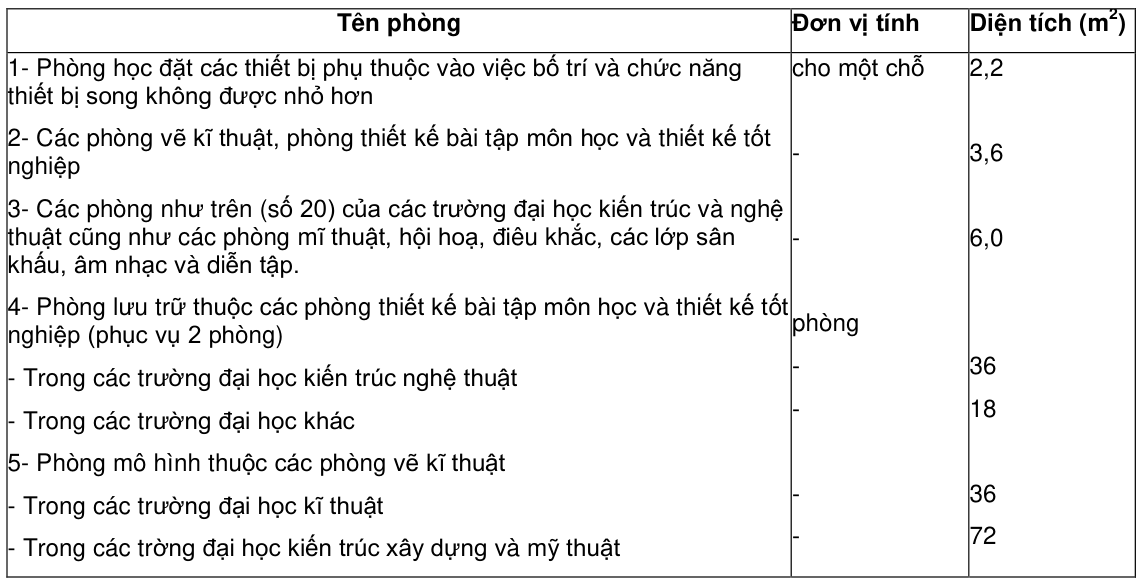 Vùng công thức, bảng hoặc hình trong PDF — trang 10, phần 1