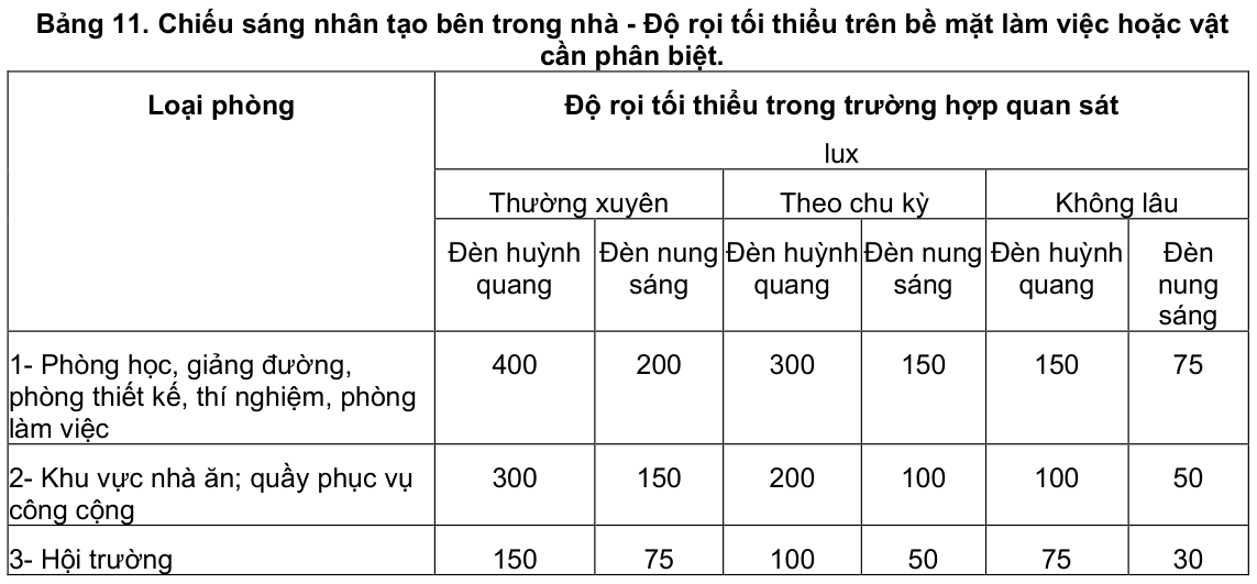 Vùng công thức, bảng hoặc hình trong PDF — trang 10, phần 1