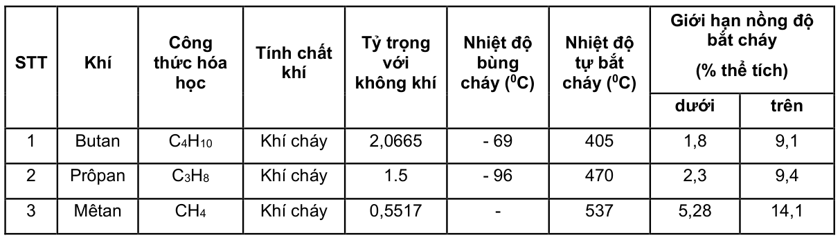 Vùng công thức, bảng hoặc hình trong PDF — trang 10, phần 1
