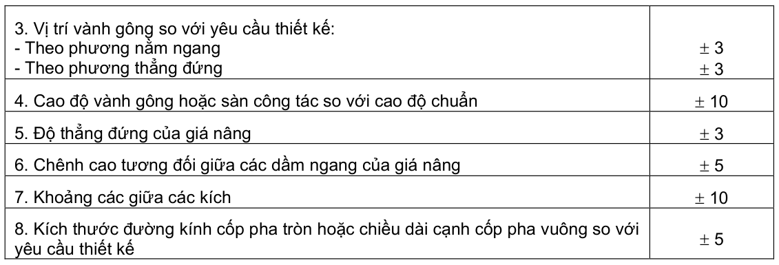 Vùng công thức, bảng hoặc hình trong PDF — trang 10, phần 1
