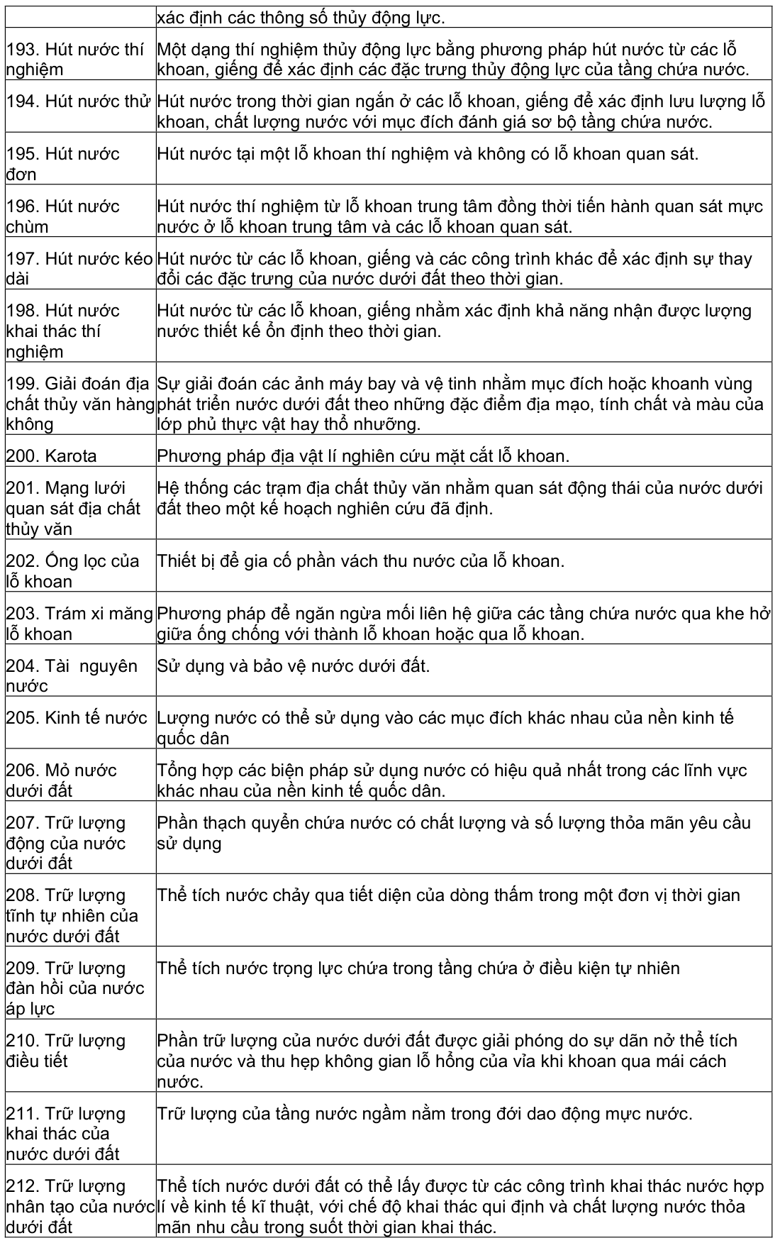 Vùng công thức, bảng hoặc hình trong PDF — trang 10, phần 1