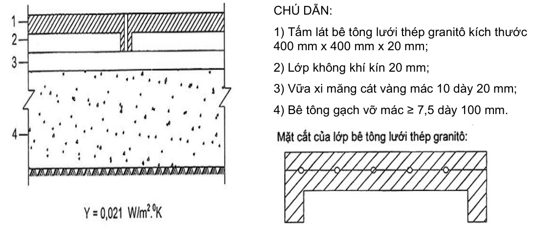 Vùng công thức, bảng hoặc hình trong PDF — trang 10, phần 1