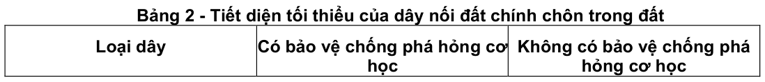 Vùng công thức, bảng hoặc hình trong PDF — trang 10, phần 2