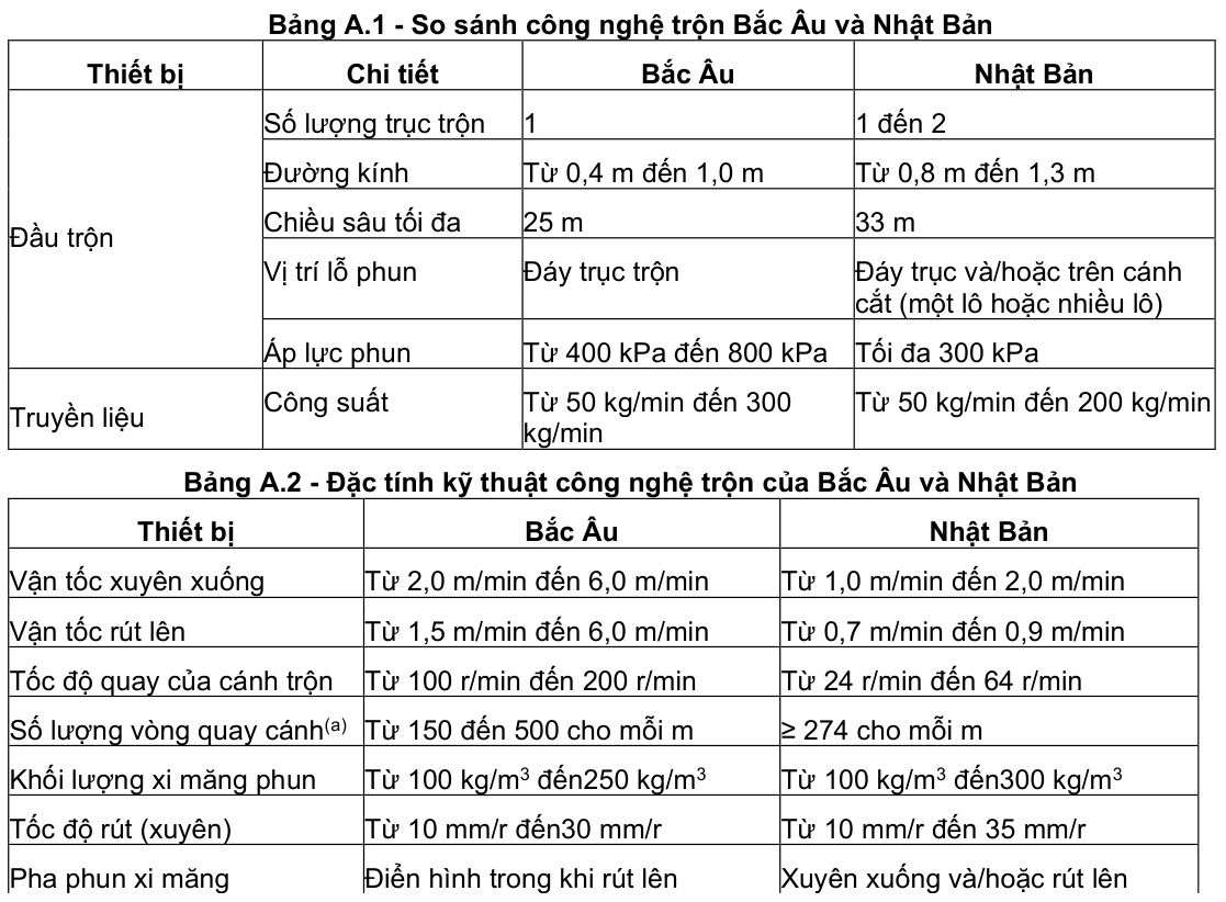 Vùng công thức, bảng hoặc hình trong PDF — trang 10, phần 2