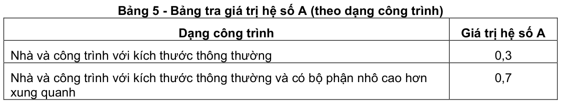 Vùng công thức, bảng hoặc hình trong PDF — trang 10, phần 2
