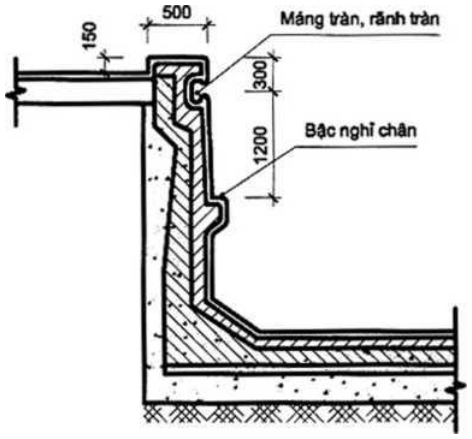 Vùng công thức, bảng hoặc hình trong PDF — trang 10, phần 2