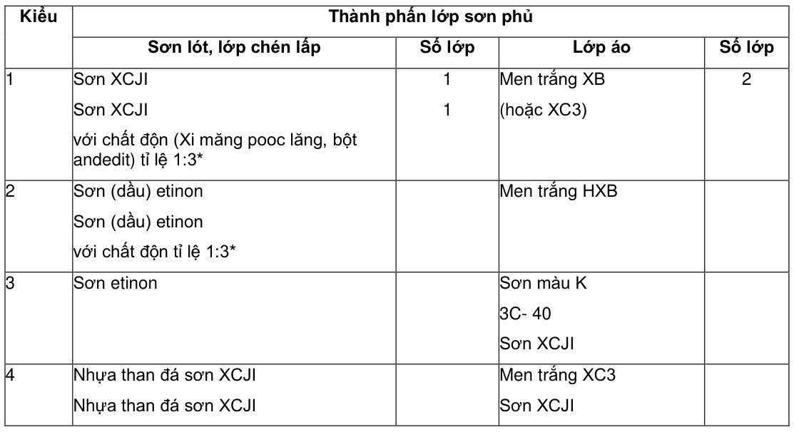 Vùng công thức, bảng hoặc hình trong PDF — trang 10, phần 2