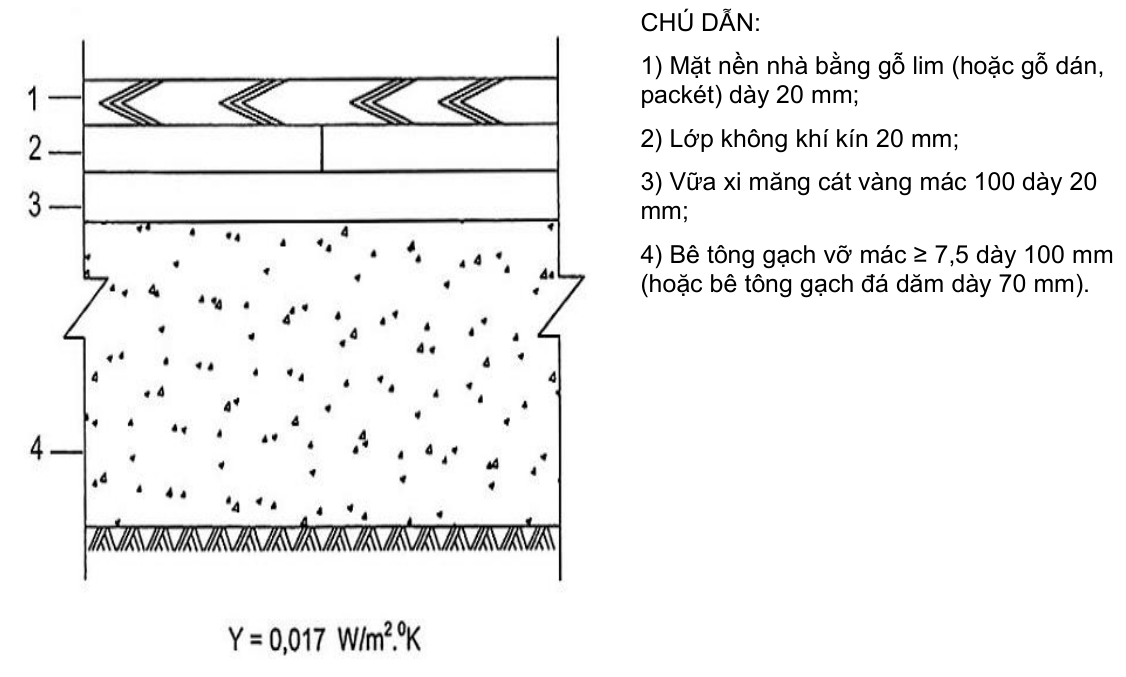 Vùng công thức, bảng hoặc hình trong PDF — trang 10, phần 2
