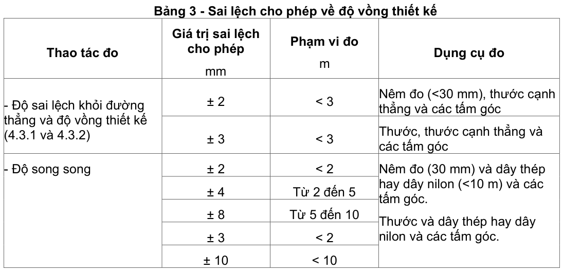 Vùng công thức, bảng hoặc hình trong PDF — trang 10, phần 2