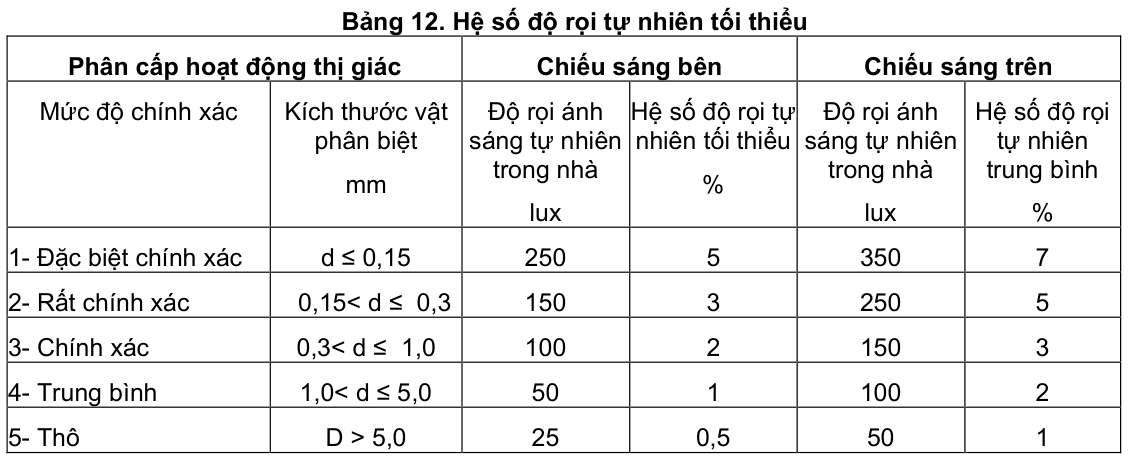 Vùng công thức, bảng hoặc hình trong PDF — trang 10, phần 2