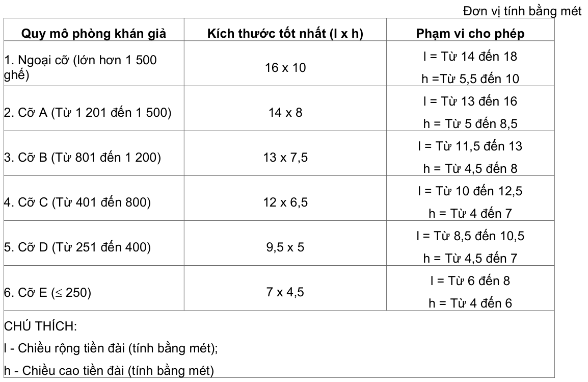 Vùng công thức, bảng hoặc hình trong PDF — trang 10, phần 2