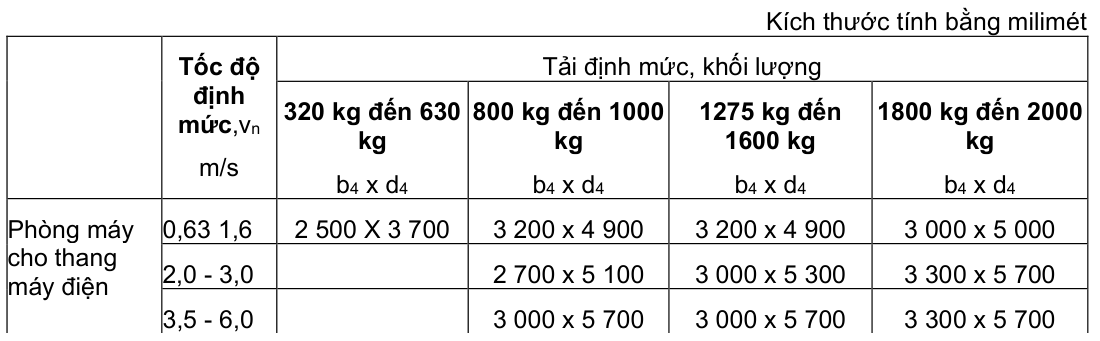 Vùng công thức, bảng hoặc hình trong PDF — trang 10, phần 2