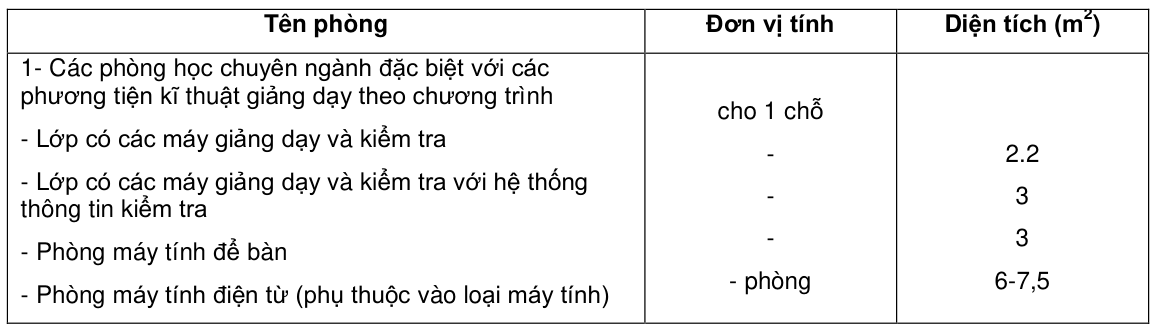 Vùng công thức, bảng hoặc hình trong PDF — trang 10, phần 2