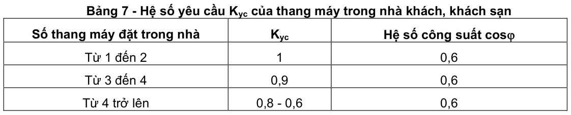 Vùng công thức, bảng hoặc hình trong PDF — trang 10, phần 2