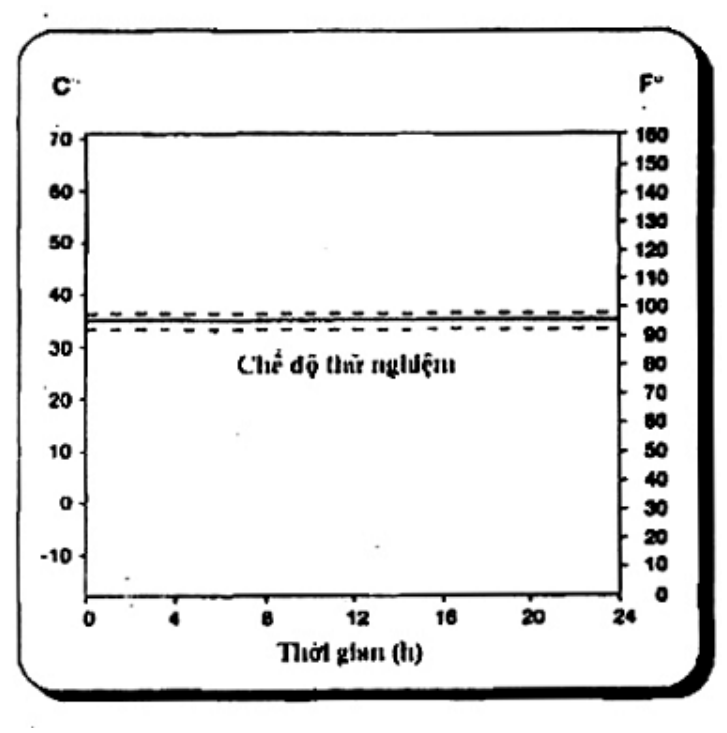 Vùng công thức, bảng hoặc hình trong PDF — trang 10, phần 2