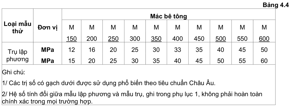 Vùng công thức, bảng hoặc hình trong PDF — trang 10, phần 2