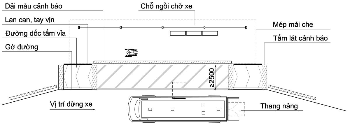 Vùng công thức, bảng hoặc hình trong PDF — trang 10, phần 3