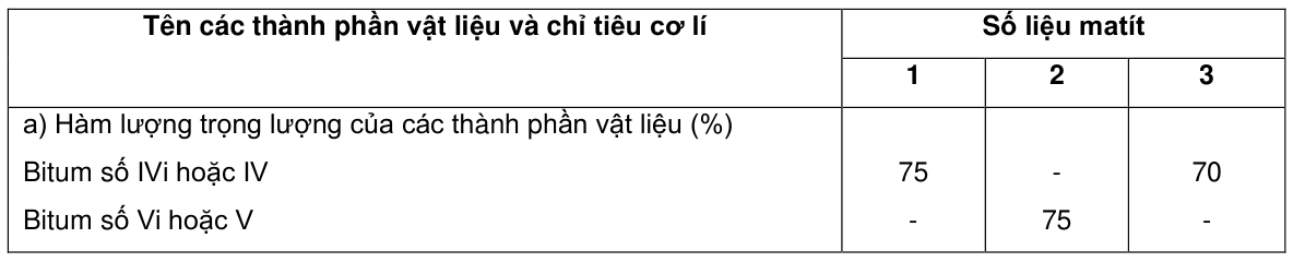 Vùng công thức, bảng hoặc hình trong PDF — trang 10, phần 3