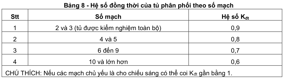 Vùng công thức, bảng hoặc hình trong PDF — trang 10, phần 3
