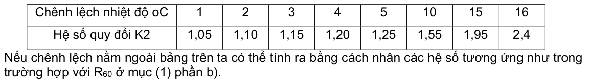 Vùng công thức, bảng hoặc hình trong PDF — trang 10, phần 3