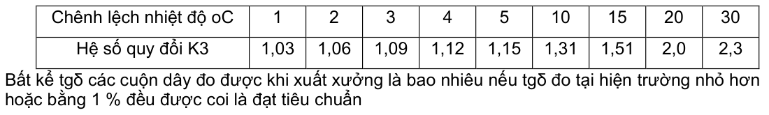 Vùng công thức, bảng hoặc hình trong PDF — trang 10, phần 4