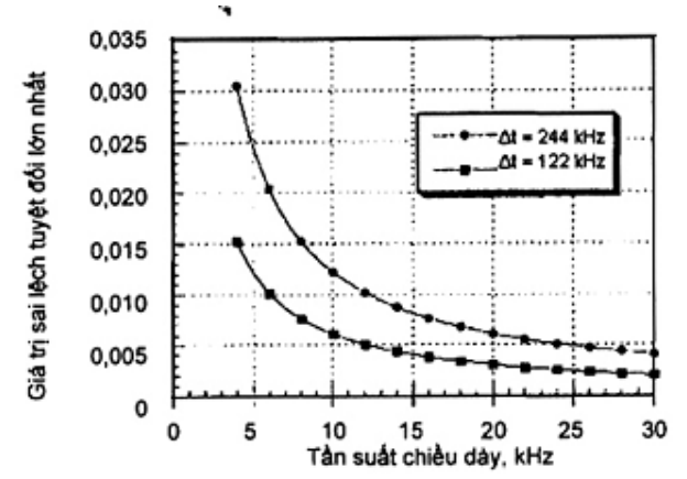 Vùng công thức, bảng hoặc hình trong PDF — trang 10, phần 4