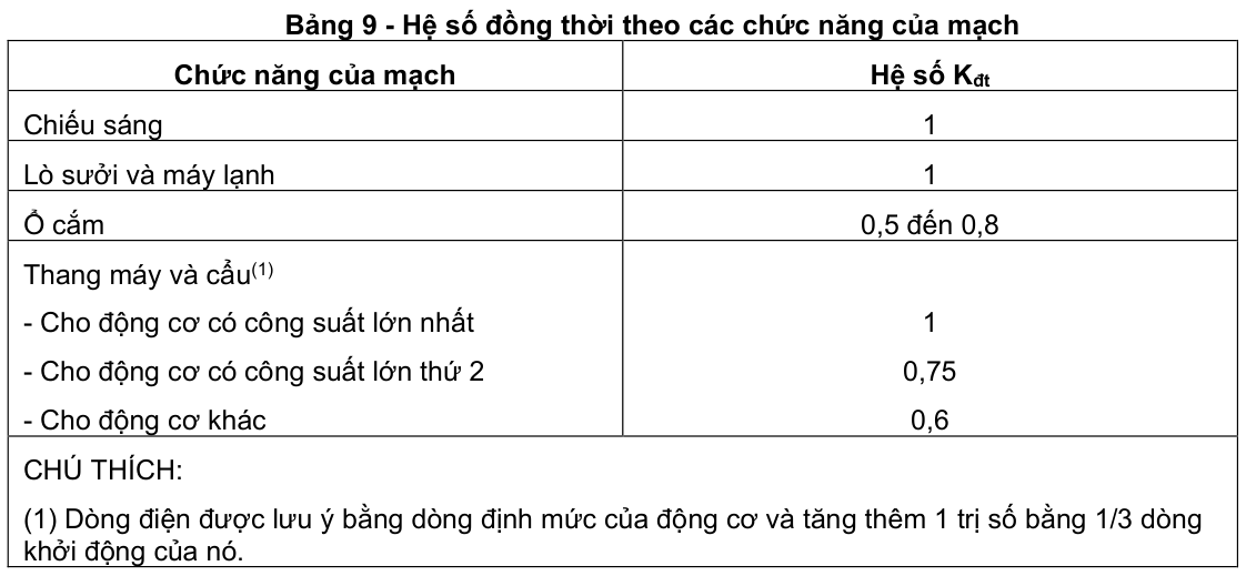 Vùng công thức, bảng hoặc hình trong PDF — trang 10, phần 4