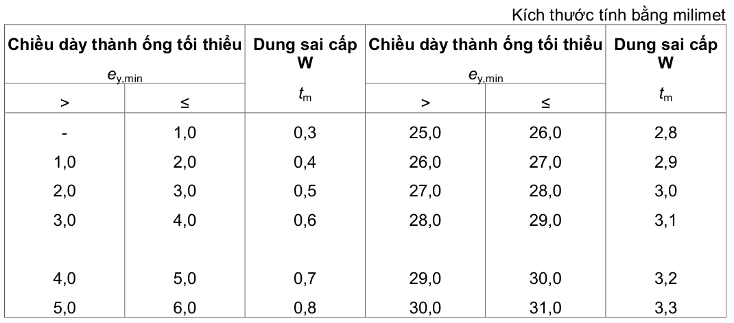 Vùng công thức, bảng hoặc hình trong PDF — trang 10, phần 6