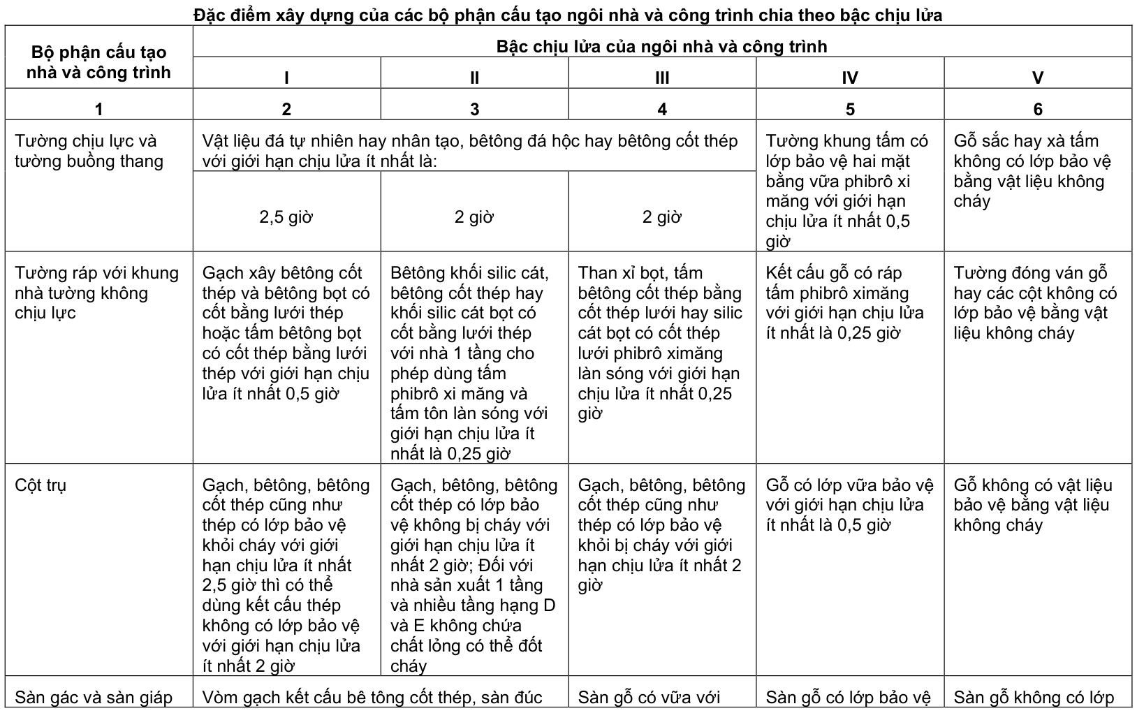Vùng công thức, bảng hoặc hình trong PDF — trang 100, phần 1