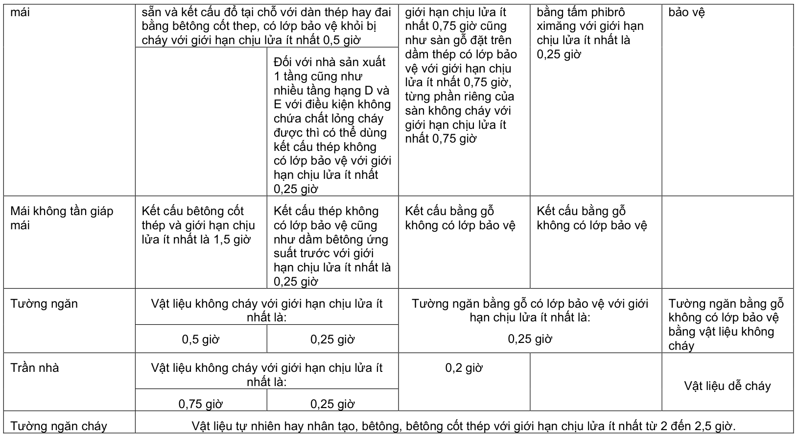 Vùng công thức, bảng hoặc hình trong PDF — trang 101, phần 1